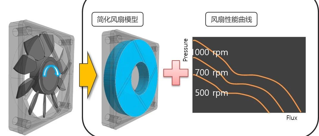 如何选一款热分析软件