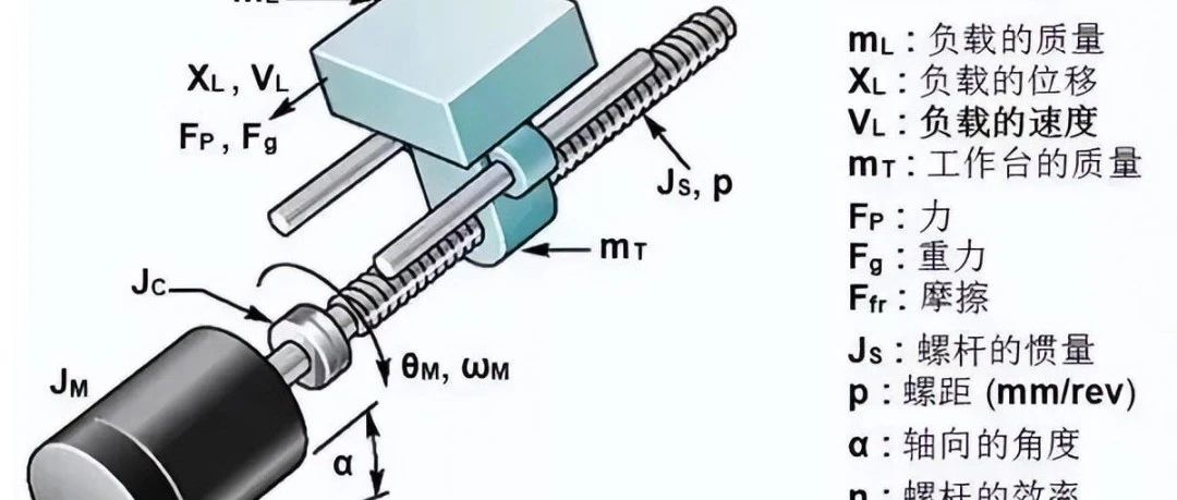 【电机】电机选型计算公式与知识点汇总