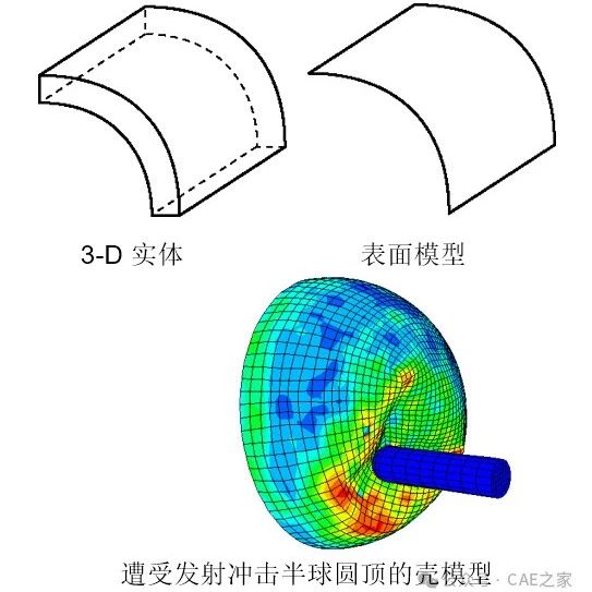 Abaqus单元类型选择