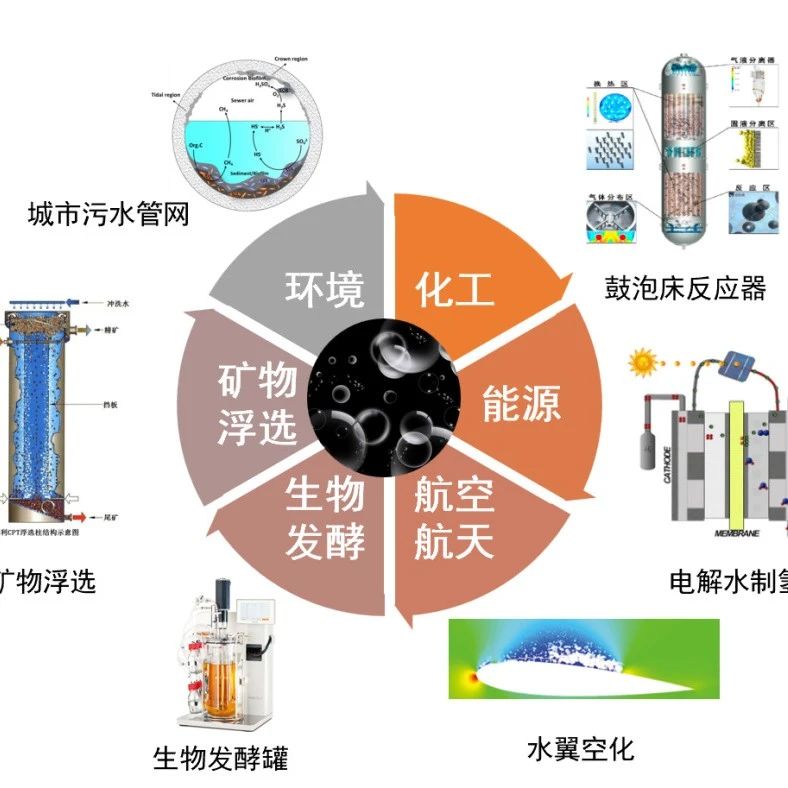 中国颗粒学会：多相流技术研究及工程应用（8月8日）