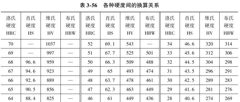 硬度测试非常广泛！仿真工程师必须学习！