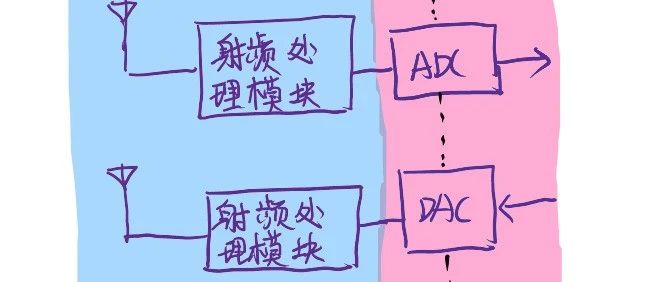 怎么区分模拟信号和数字信号呢？