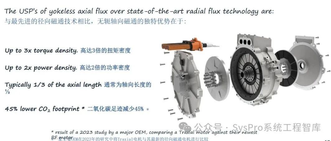 Traxial的轴向磁通电机技术，通往"量产彼岸"的秘密