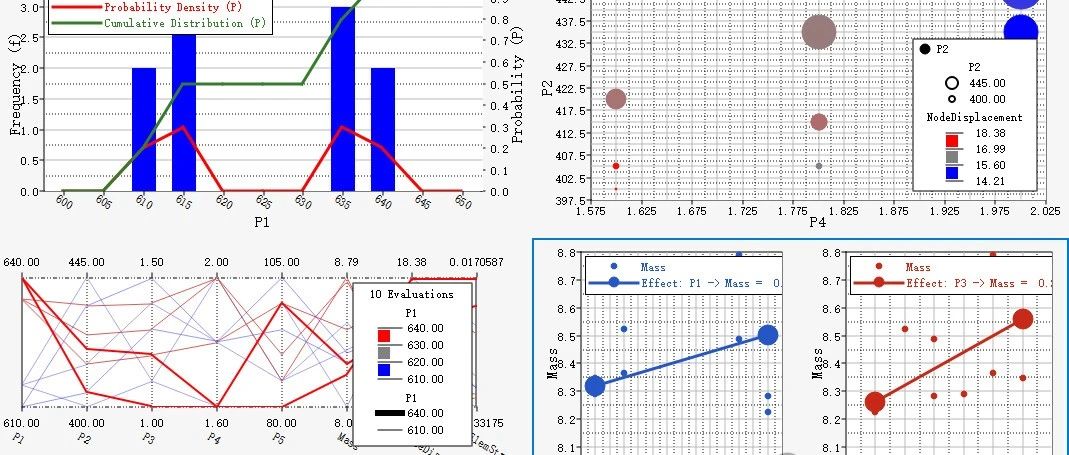 HyperStudy和Optimus中使用样本数据快速创建代理模型（2/3）