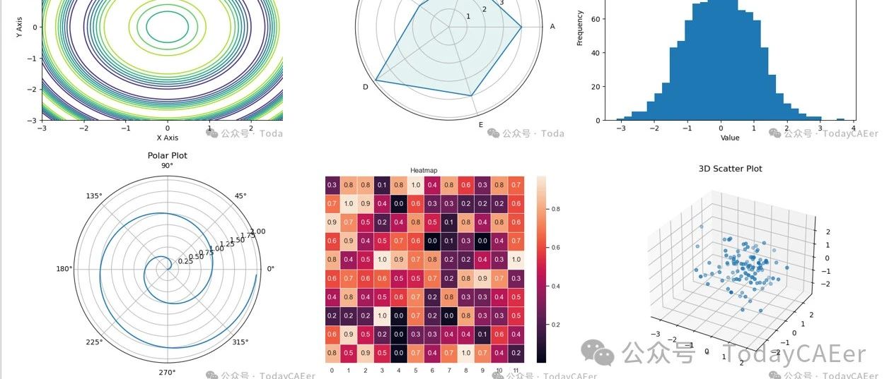 ANSA二次开发_Python基础-基于matplotlib的模型厚度分布图