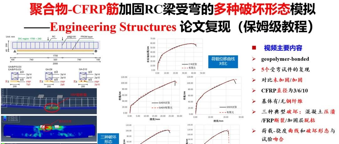 论文复现—聚合物-CFRP筋加固RC梁受弯的多种破坏形态模拟