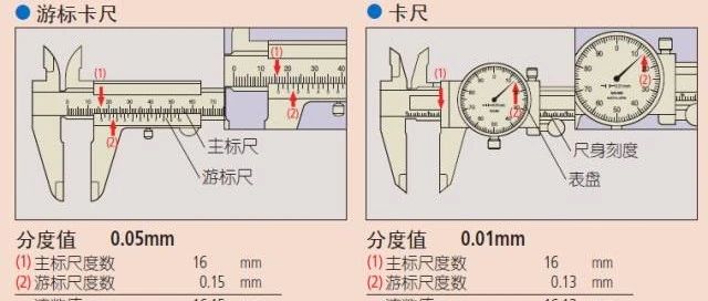 【机械设计】游标卡尺都玩不转，还怎么干机械？