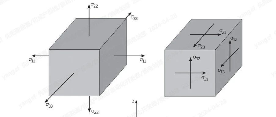 《Mechanics of Solid Polymers》4.2.2多轴加载