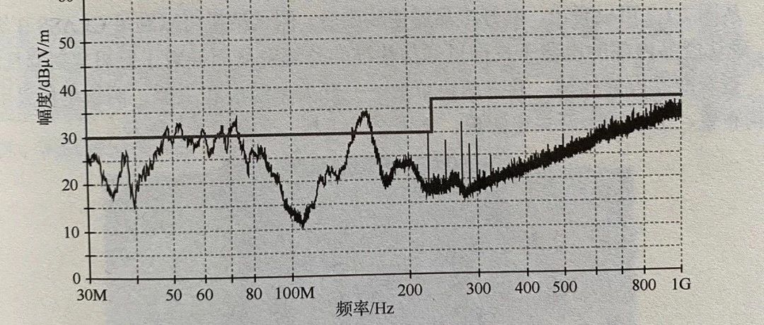 从这个RE频谱上能解读出3点信息+1条经验