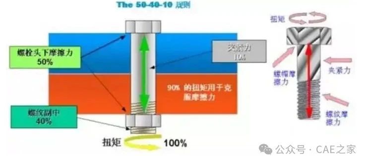 螺栓拧紧力矩标准