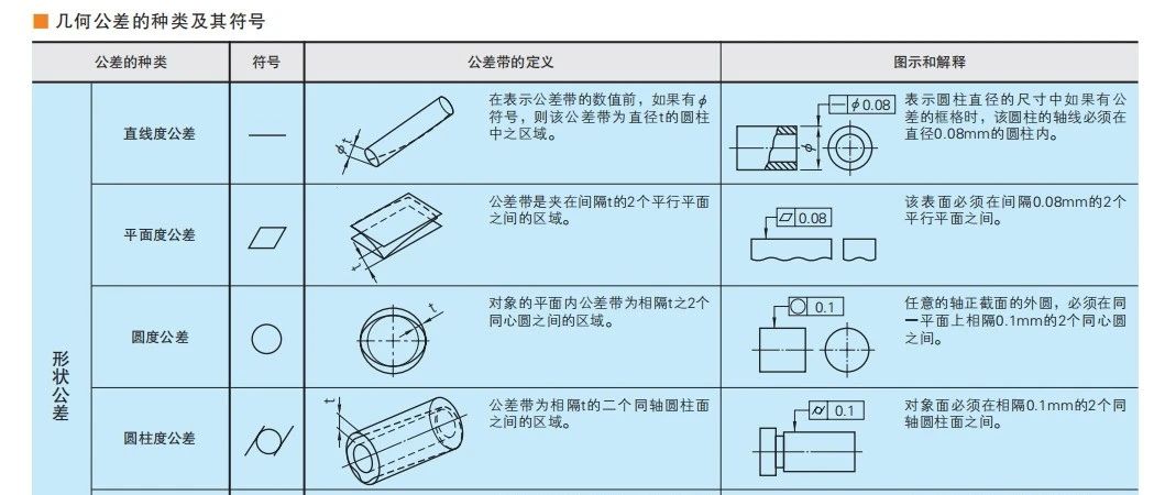 【表面处理】非标机械设计新人常见问题5例