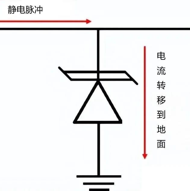 TVS管这样用就对了！