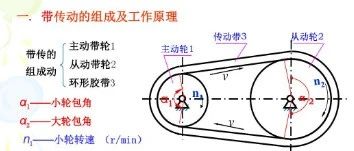 【选型计算】非标机械设计：带传动的选型计算