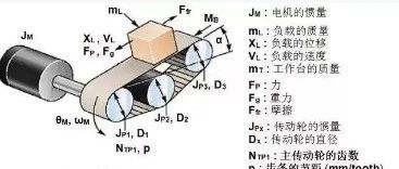 【选型计算】非标机械设计：电机的选型计算