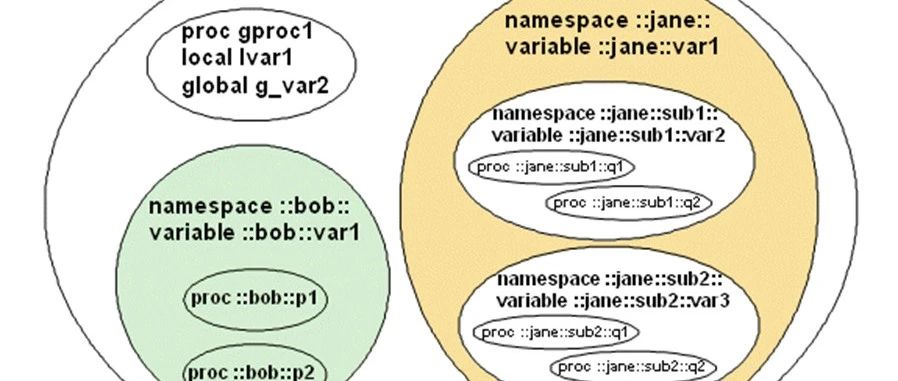 HyperWork 2024 -二次开发-Tcl语言-Namespaces（10/12）