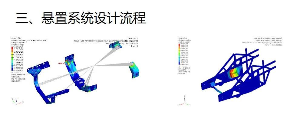 汽车动力总成悬置系统设计入门到精通