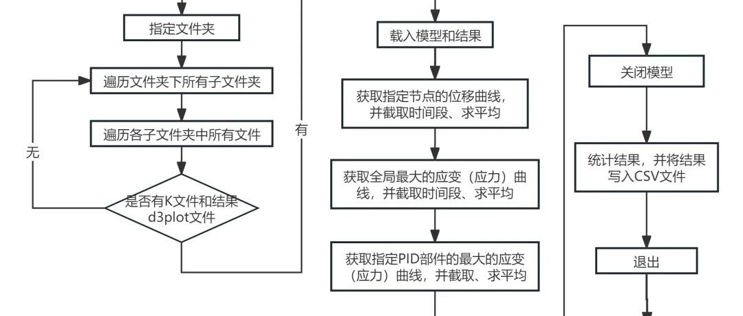 ANSA_META二次开发——破冰之旅：批量提取DOE采样结果数据