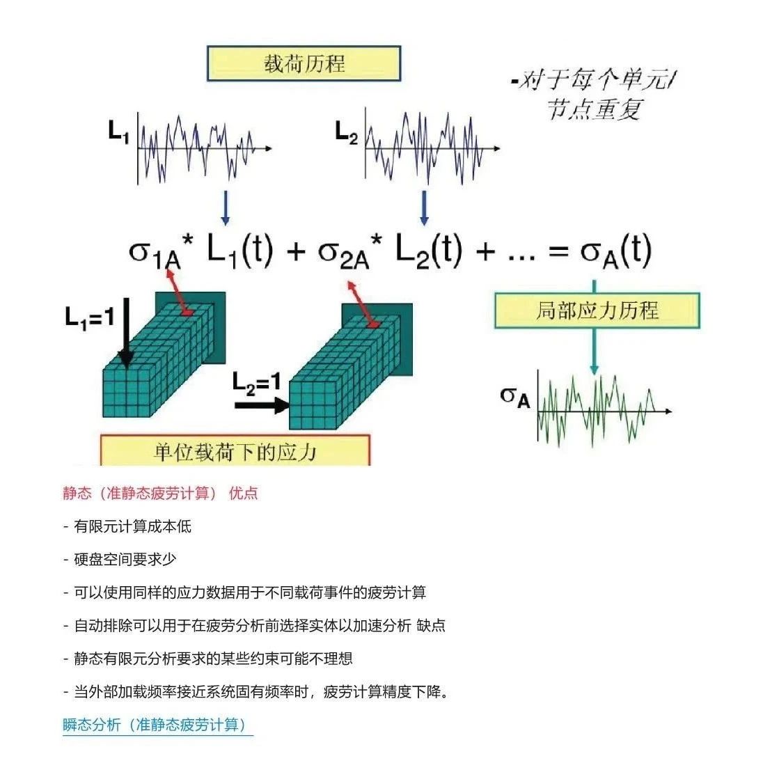 焊接结构动力疲劳计算