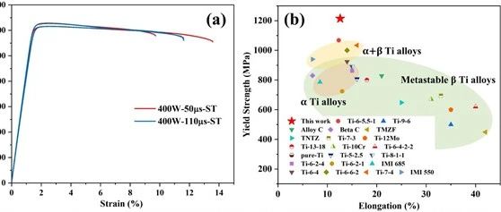 北航邱春雷教授顶刊丨激光增材制造开发一种全等轴晶和超高屈服强度的钛合金