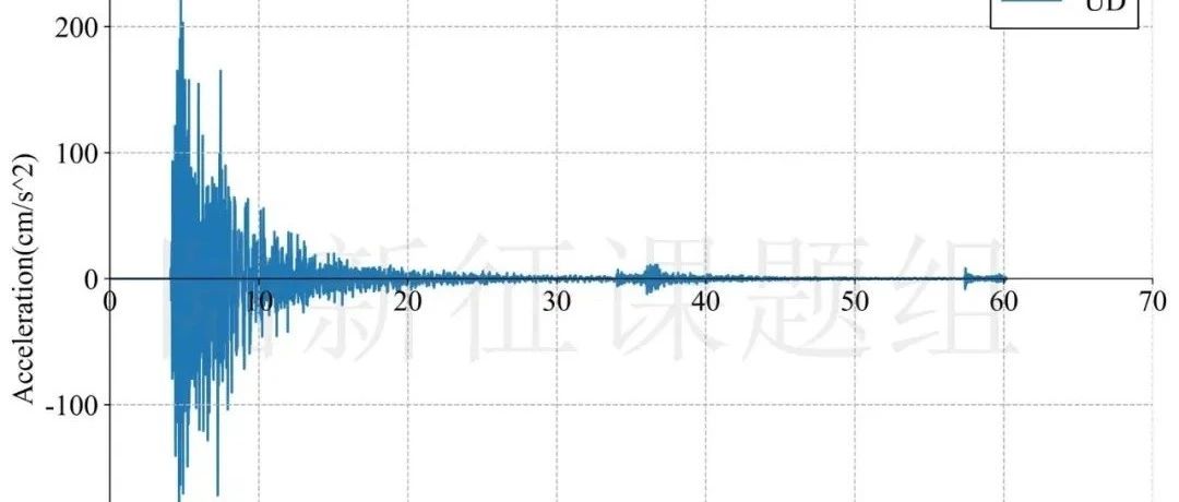 RED-ACT | 8月15日台湾宜兰5.4级地震破坏力分析