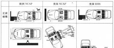 汽车安全法规