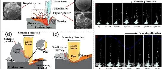 华南理工杨永强教授顶刊丨激光增材制造技术进展与前沿