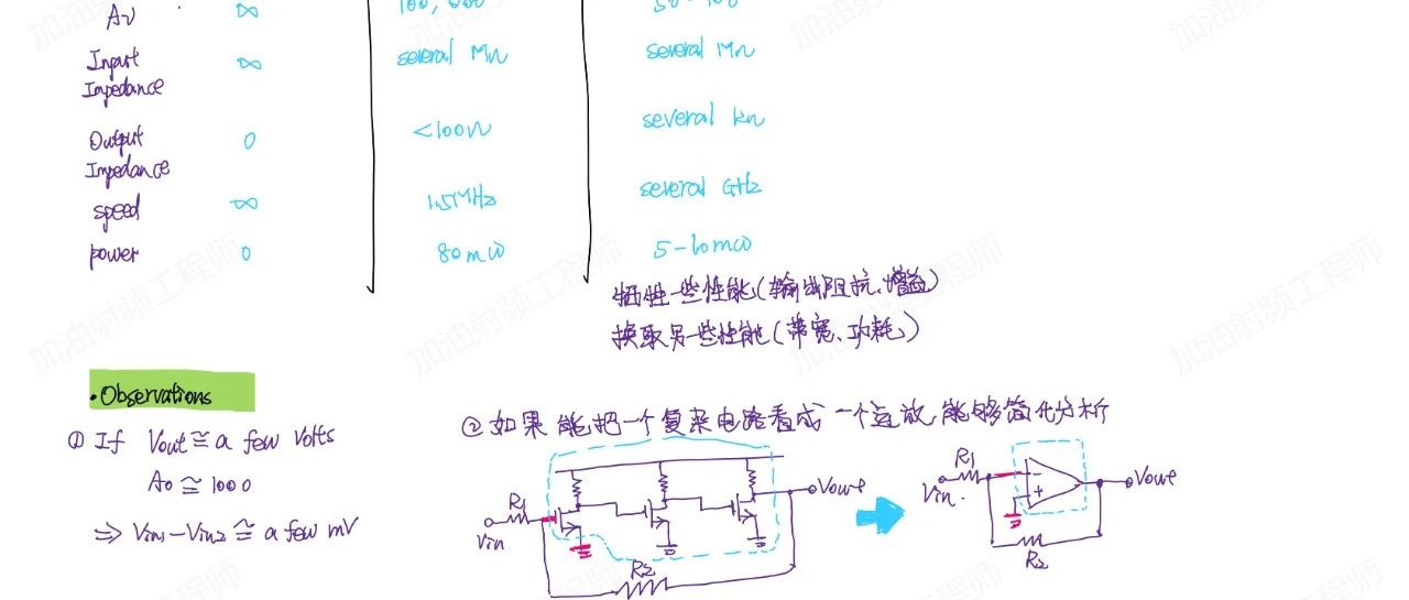 微电子基础学习笔记(13)