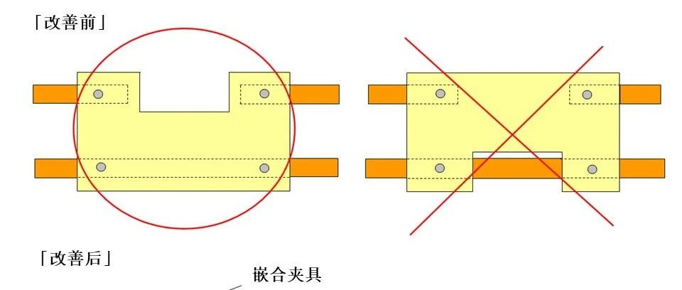 【机械设计】防错设计：这是我见过最牛的防错指南！