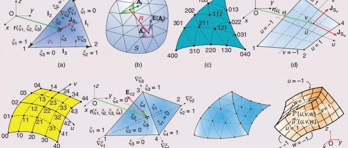 计算电磁学（Computational electromagnetics, CEM) 方法概览