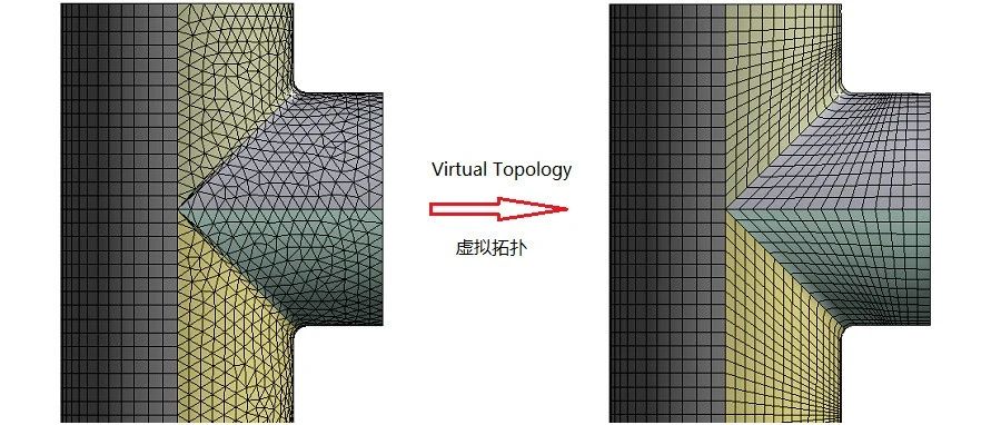 Ansys Workbench虚拟拓扑创建方法