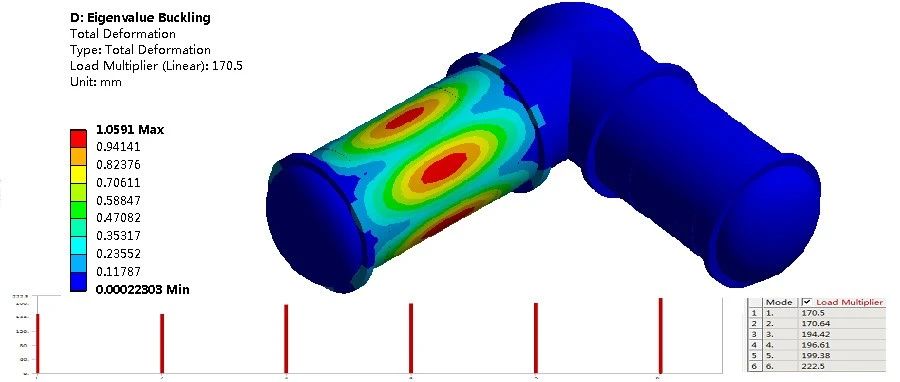 一文搞懂Ansys Workbench结构曲屈分析