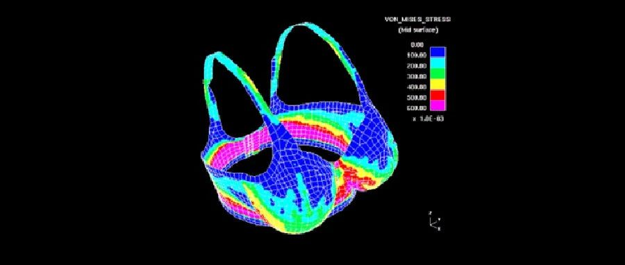 不同胸围怎么选内衣？CAE仿真告诉你答案！
