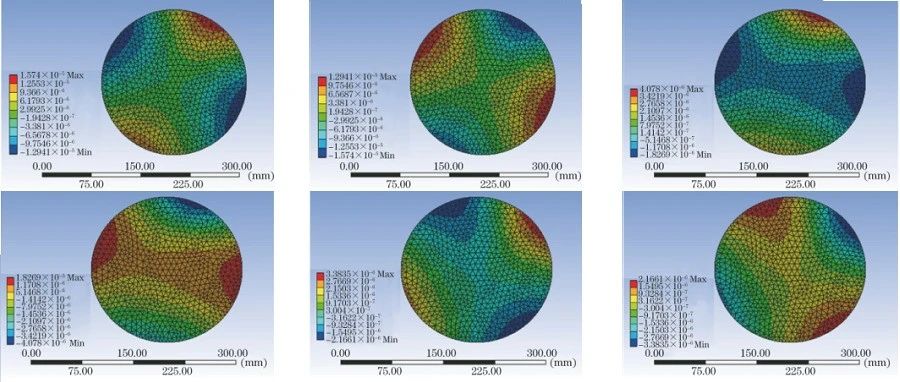 干货｜ANSYS Workbench自动批量导出数据方法