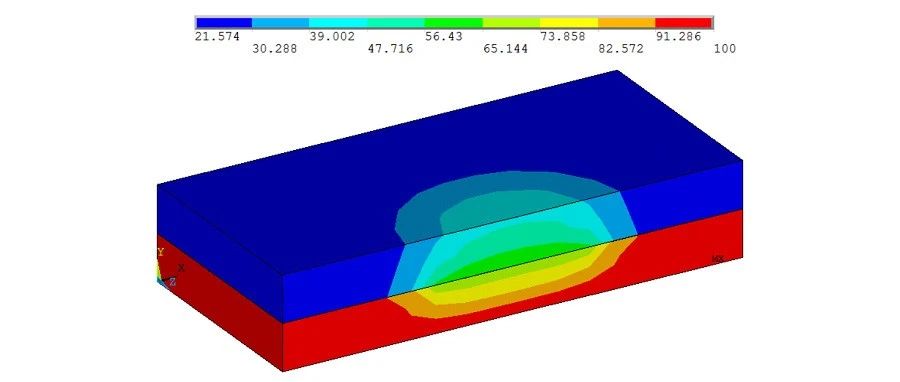 干货 | ANSYS Workbench多体接触热分析