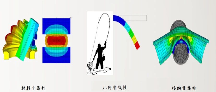 干货｜ANSYS Workbench非线性不收敛解决办法