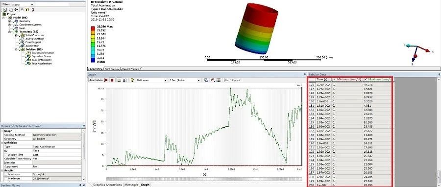 干货｜ANSYS Workbench瞬态分析时间步设置方法