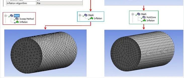 干货 | ANSYS Workbench网格分层控制