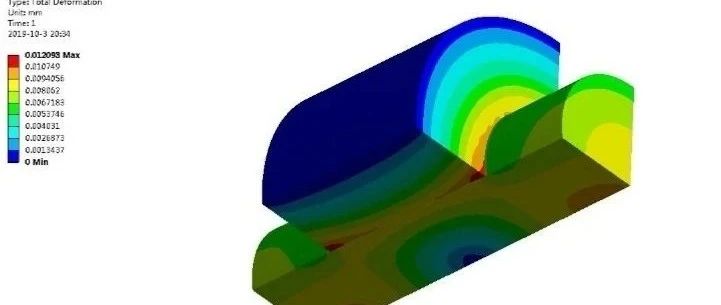 ANSYS Workbench过盈配合仿真