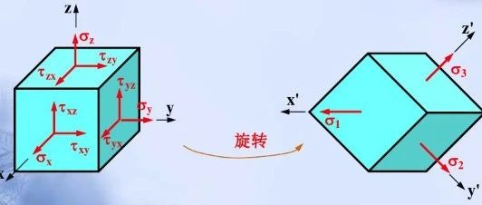 ANSYS Workbench平面应力与平面应变分析