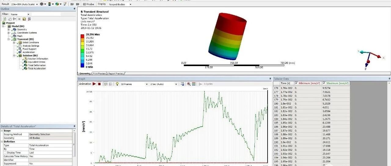 ANSYS Workbench瞬态时间步设置方法