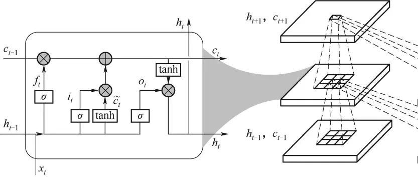 一种耦合“CFD+深度学习”的气固快速模拟方法