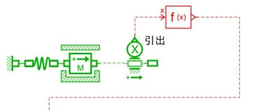 Amesim在仿真过程中实时获取计算结果并实时修改参数