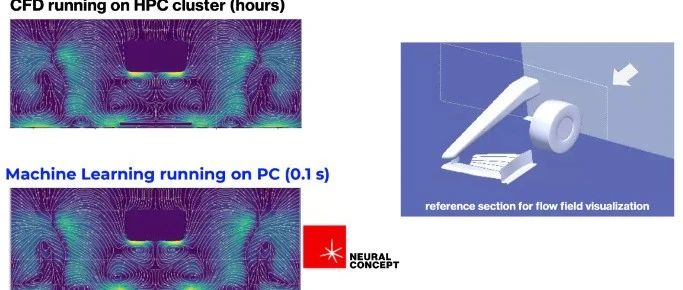 全文翻译：Applying Machine Learning in CFD