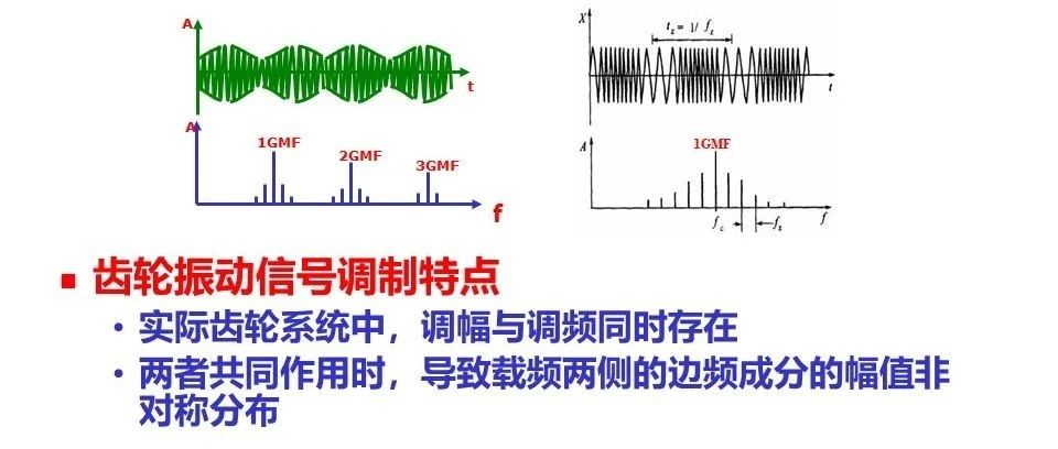 机械设备故障诊断技术——齿轮故障诊断