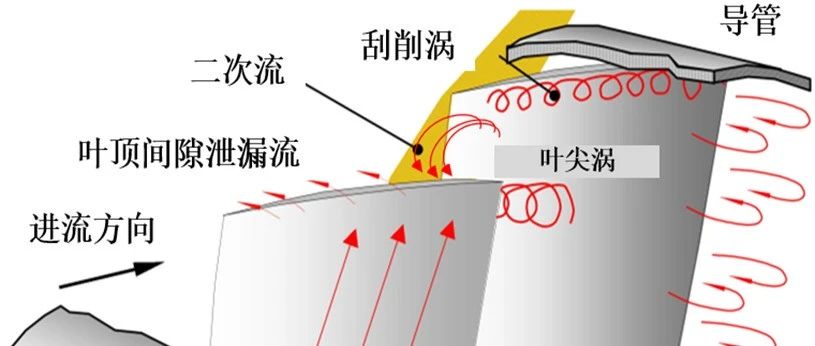 江苏大学司乔瑞教授：浅析高效、低噪声的水动力推进器设计仿真