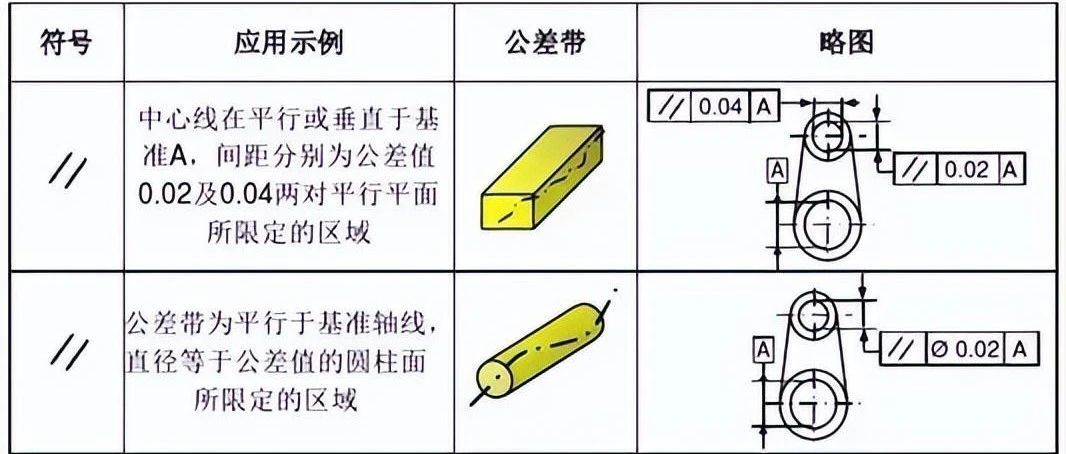 【形位公差】形位公差知识，都在这里