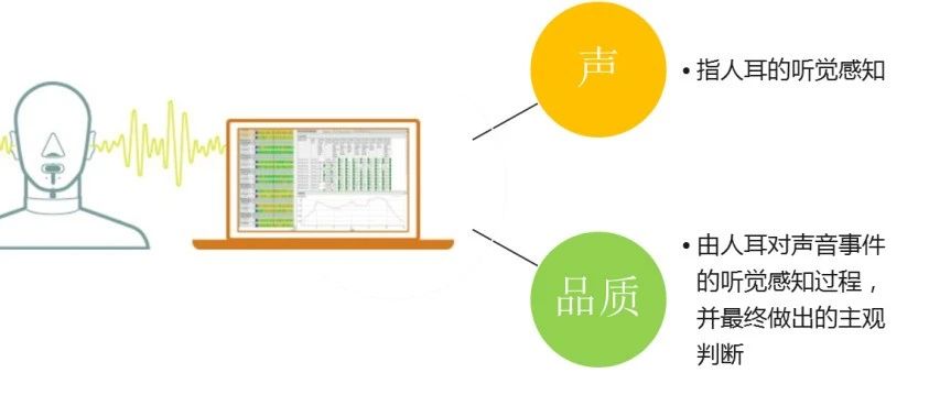 探索声品质：如何用心理声学提升车内听觉体验