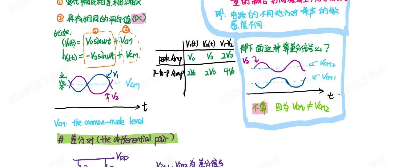 微电子基础学习笔记(16)