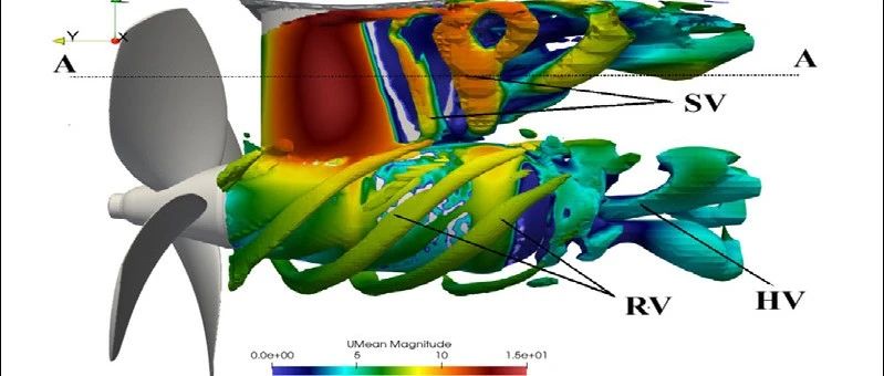 【研究前沿】尺度解析模拟在非定常艏推器水动力学中的应用