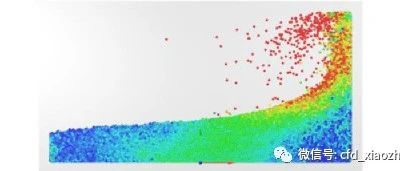 Particleworks和RecurDyn联合仿真案例-入门案例液箱晃荡